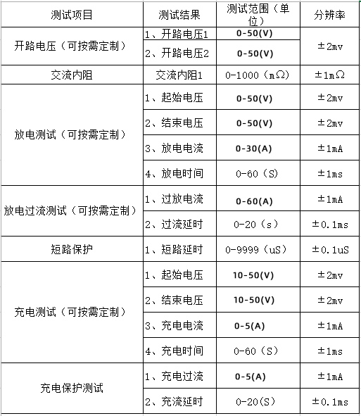 50V60A成品綜合測試儀 深圳中美創力實業有限公司